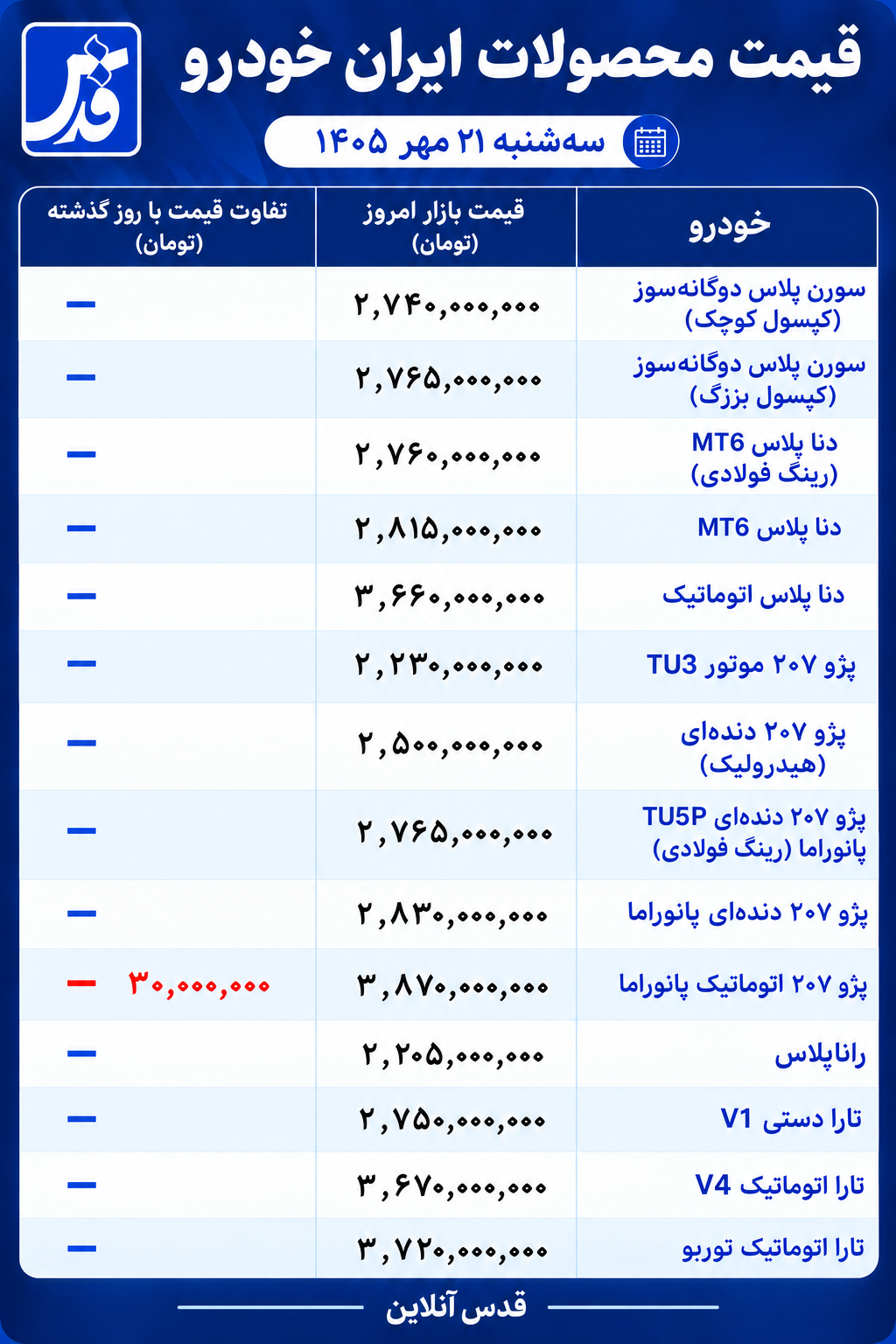 قیمت محصولات ایران‌ خودرو امروز سه‌شنبه ۲۱ مهر ۱۴۰۵/ پژو ۲۰۷ ارزان شد
