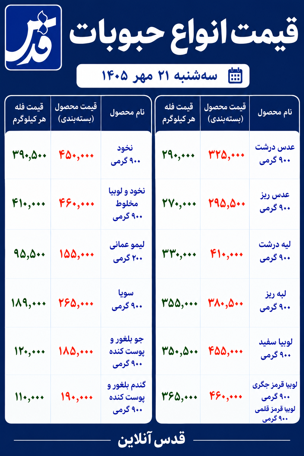 قیمت حبوبات امروز سه‌شنبه ۲۱ مهر ۱۴۰۵/ لوبیا قرمز قلمی گران‌تر از سایر حبوبات