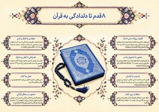 مروری بر ویژگی‌ها، آثار و شروط بهره‌مندی از کلام وحی در آینه آیات نور / قران از نگاه قران