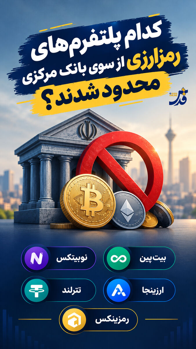 کدام پلتفرم‌ های رمزارزی از سوی بانک مرکزی محدود شدند؟