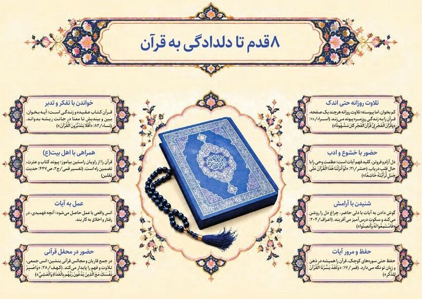 مروری بر ویژگی‌ها، آثار و شروط بهره‌مندی از کلام وحی در آینه آیات نور / قران از نگاه قران