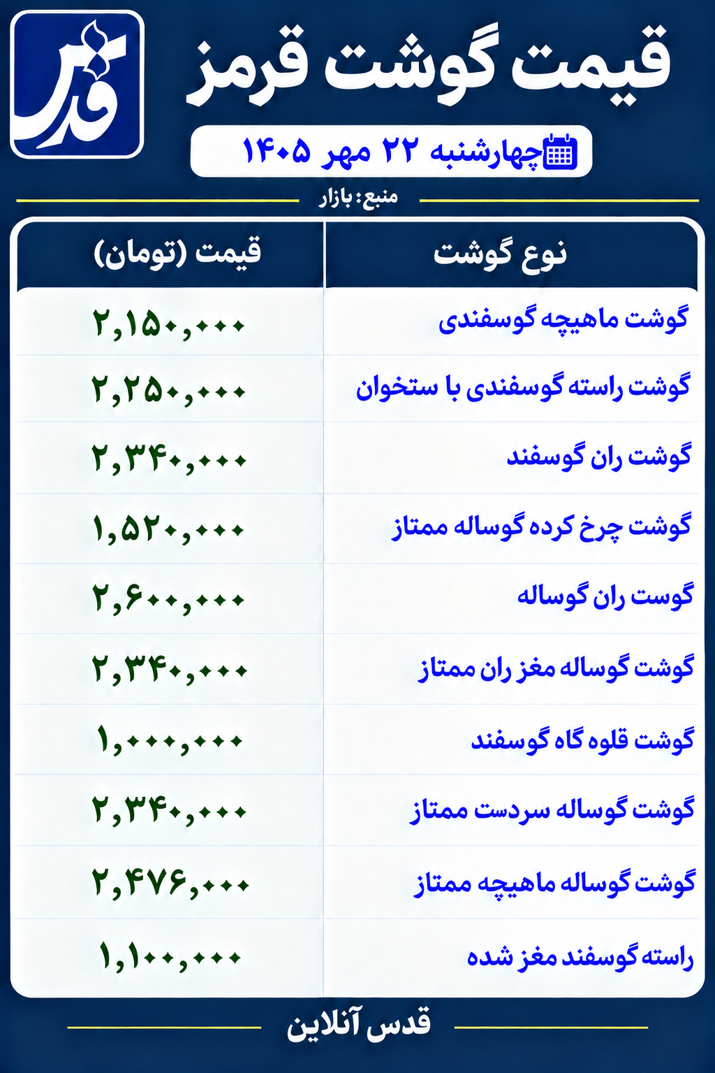 قیمت گوشت قرمز امروز چهارشنبه ۲۲ مهر ۱۴۰۵/ ران گوساله کیلویی ۲ میلیون و ۶۰۰ هزار تومان