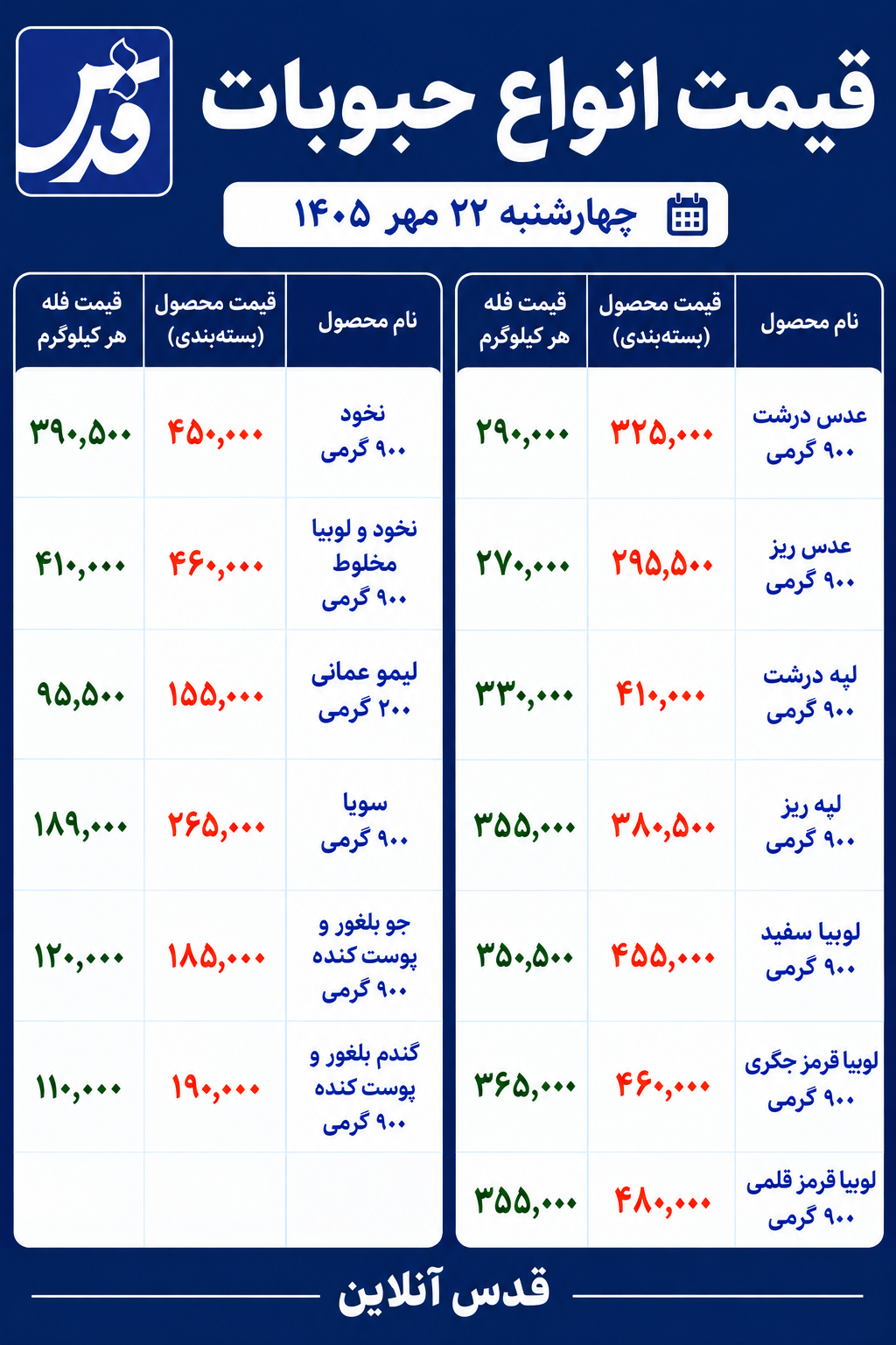 قیمت حبوبات امروز چهارشنبه ۲۲ مهر ۱۴۰۵/ لوبیا، نخود و عدس چند؟