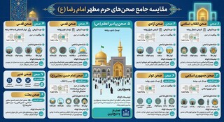 صحن های حرم امام رضا (ع)؛ معرفی نام، ویژگی‌ها و راهنمای شناخت صحن‌ها