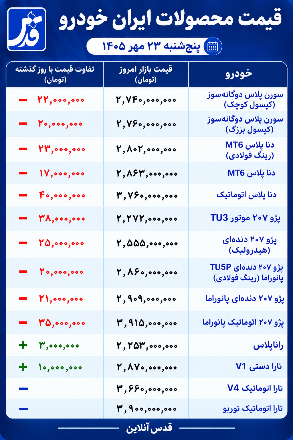 قیمت محصولات ایران خودرو امروز پنجشنبه ۲۳ مهر ۱۴۰۵/ بازار خودرو در سراشیبی سقوط