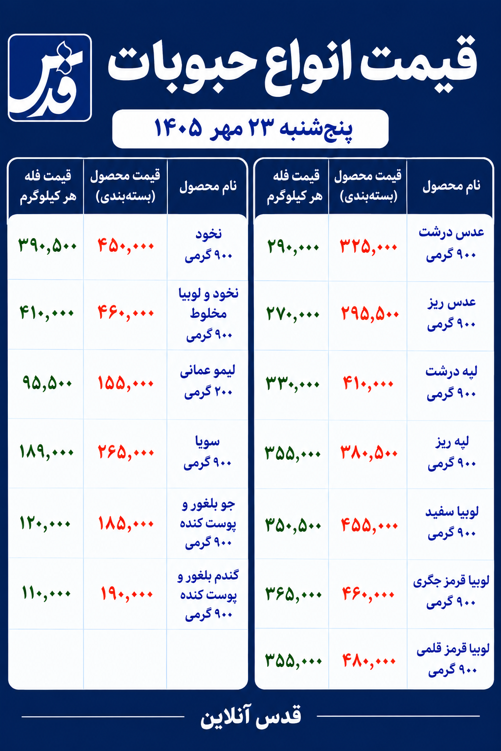 قیمت حبوبات امروز پنج‌شنبه ۲۳ مهر ۱۴۰۵/ لوبیا قرمز جزو گران‌ترین حبوبات بازار