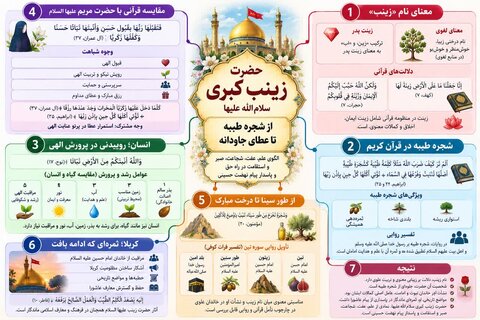 حضرت زینب کبری سلام‌الله‌علیها؛ از شجره طیبه تا عطای جاودانه