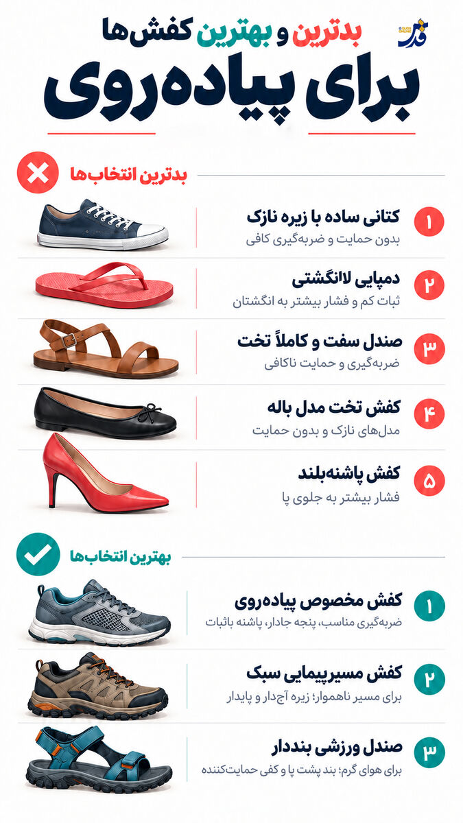 بدترین و بهترین کفش‌ها برای پیاده روی