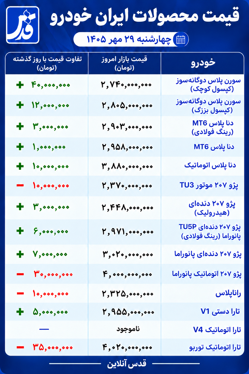قیمت محصولات ایران خودرو امروز چهارشنبه ۲۹ مهر ۱۴۰۵/ افزایش قیمت دنا و تارا