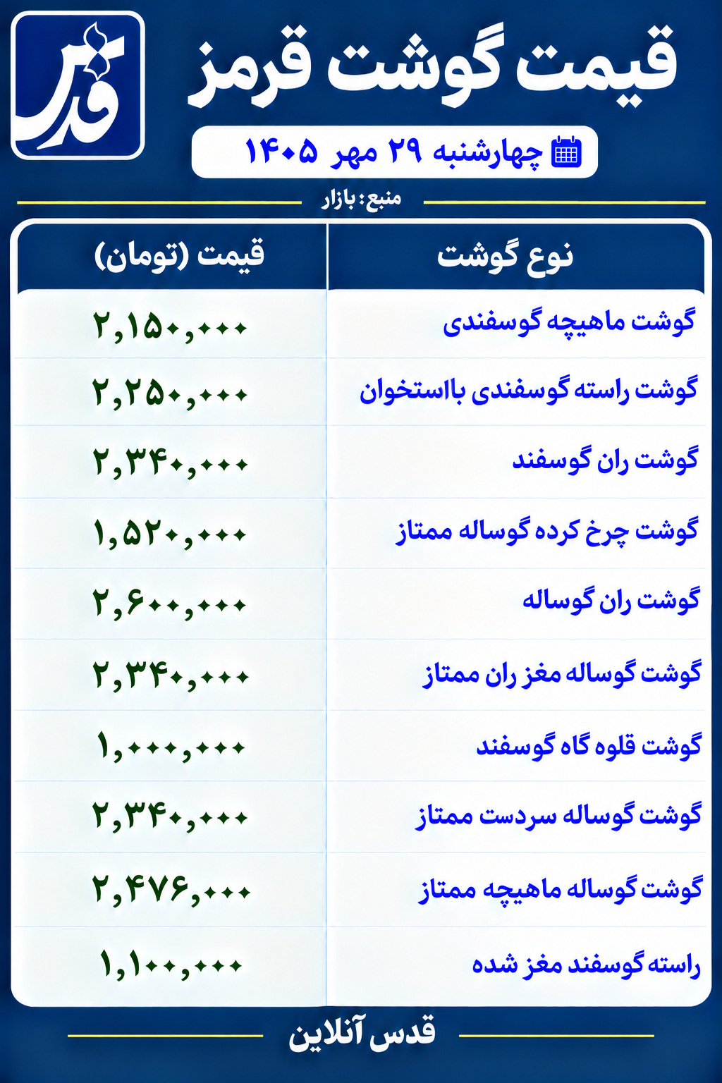 قیمت گوشت قرمز امروز چهارشنبه ۲۹ مهر ۱۴۰۵/ گوشت ماهیچه گوسفندی چند؟