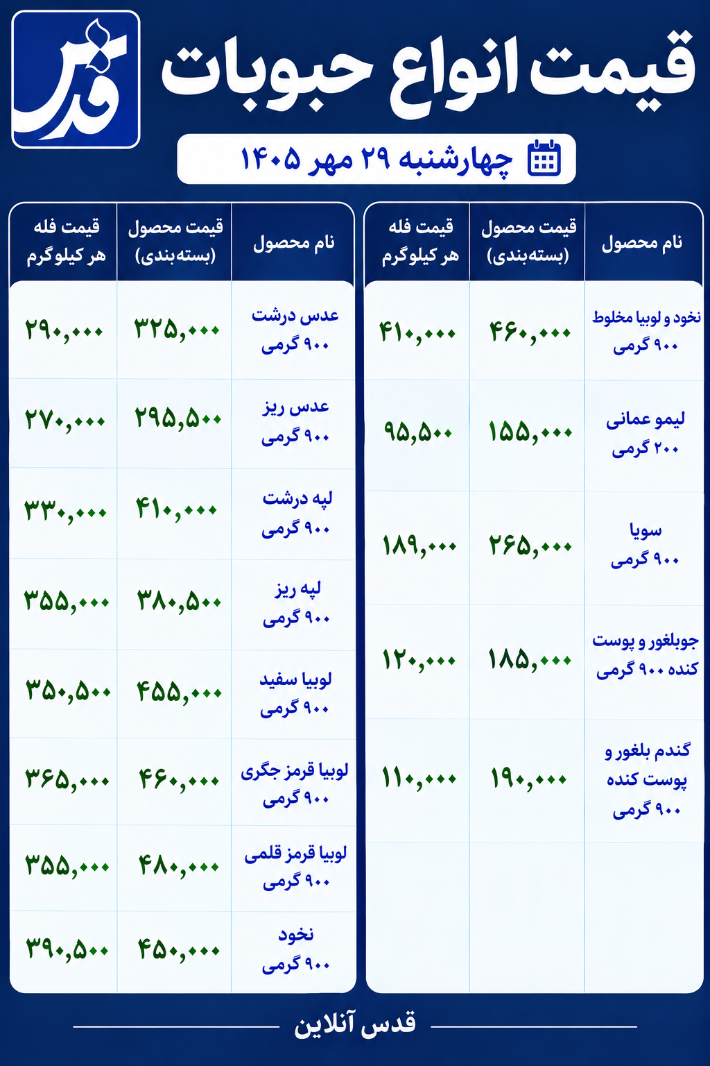 قیمت حبوبات امروز چهارشنبه ۲۹ مهر ۱۴۰۵/ عدس، لوبیا و نخود چند؟