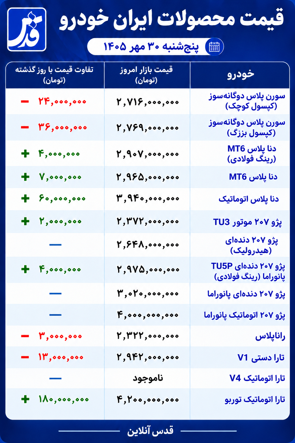 قیمت محصولات ایران خودرو امروز پنجشنبه ۳۰ مهر ۱۴۰۵/ افزایش ۱۸۰ میلیون تومانی تارا