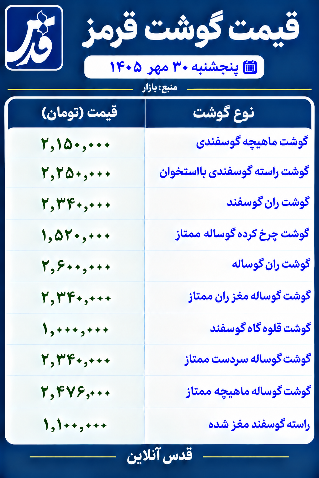 قیمت گوشت قرمز امروز پنج‌شنبه ۳۰ مهر ۱۴۰۵/ بازار بدون تغییر ماند