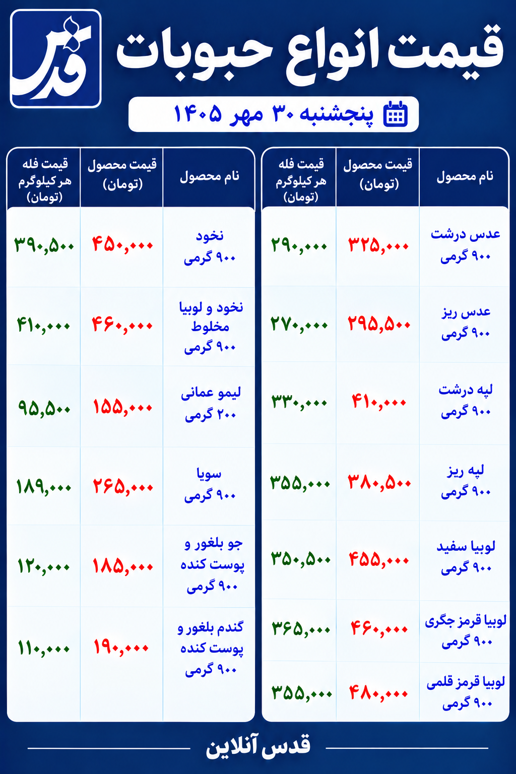 قیمت حبوبات امروز ۳۰ مهر ۱۴۰۵/ لپه امروز چند؟