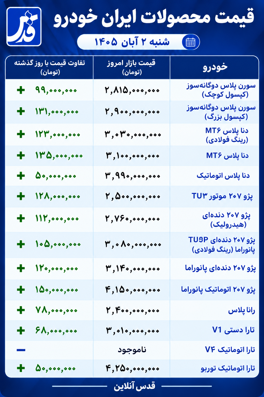 قیمت محصولات ایران خودرو امروز شنبه ۲ آبان ۱۴۰۵/ تکان شدید بازار خودرو