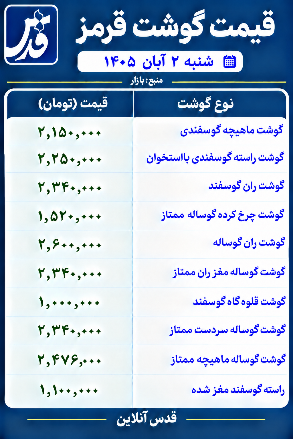 قیمت گوشت قرمز امروز ۲ آبان ۱۴۰۵/ راسته گوسفندی یک میلیون و ۱۰۰ هزار تومان