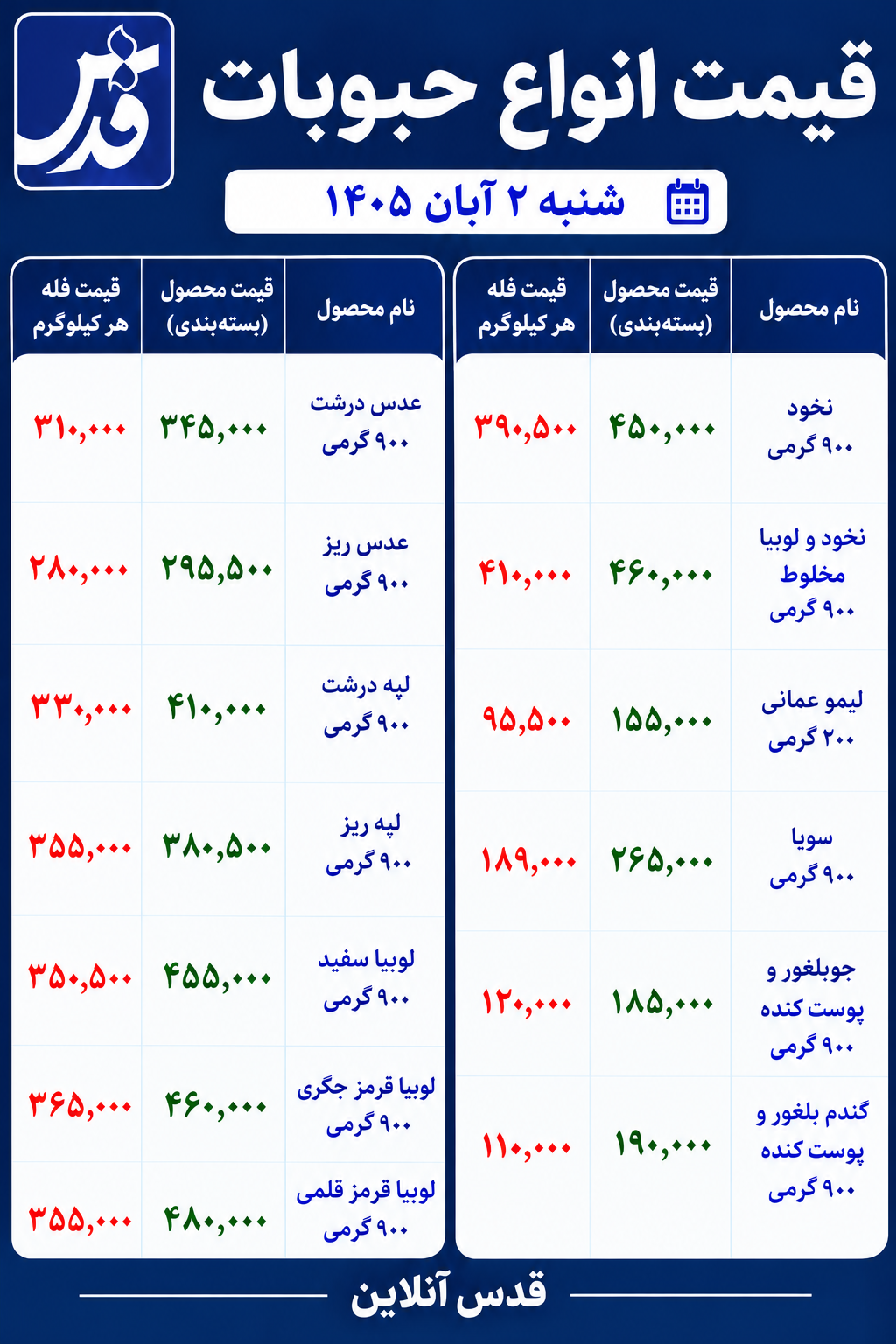 قیمت حبوبات در ۲ آبان ۱۴۰۵/ نخود و لوبیا چند شد؟