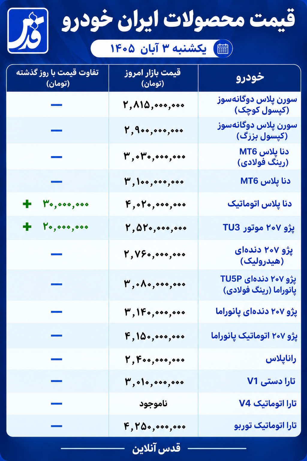 قیمت محصولات ایران خودرو یکشنبه ۳ آبان ۱۴۰۵/ دناپلاس ۴ میلیارد و ۲۰ میلیون شد