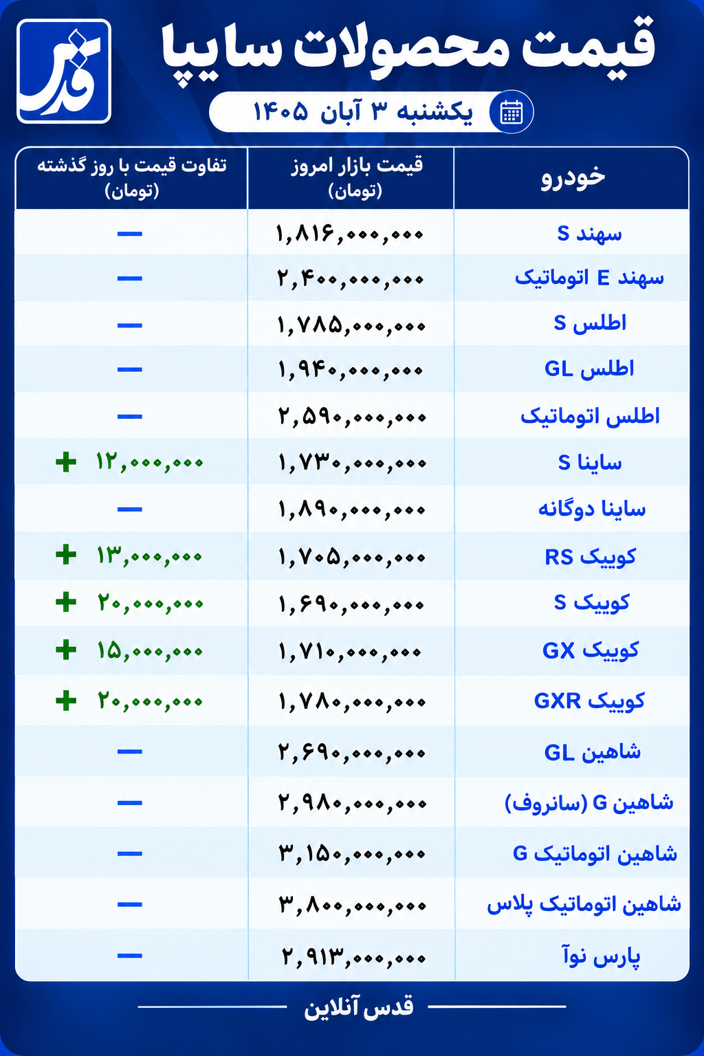قیمت محصولات سایپا امروز ۳ آبان ۱۴۰۵/ کوییک ۲۰ میلیون تومان گران شد