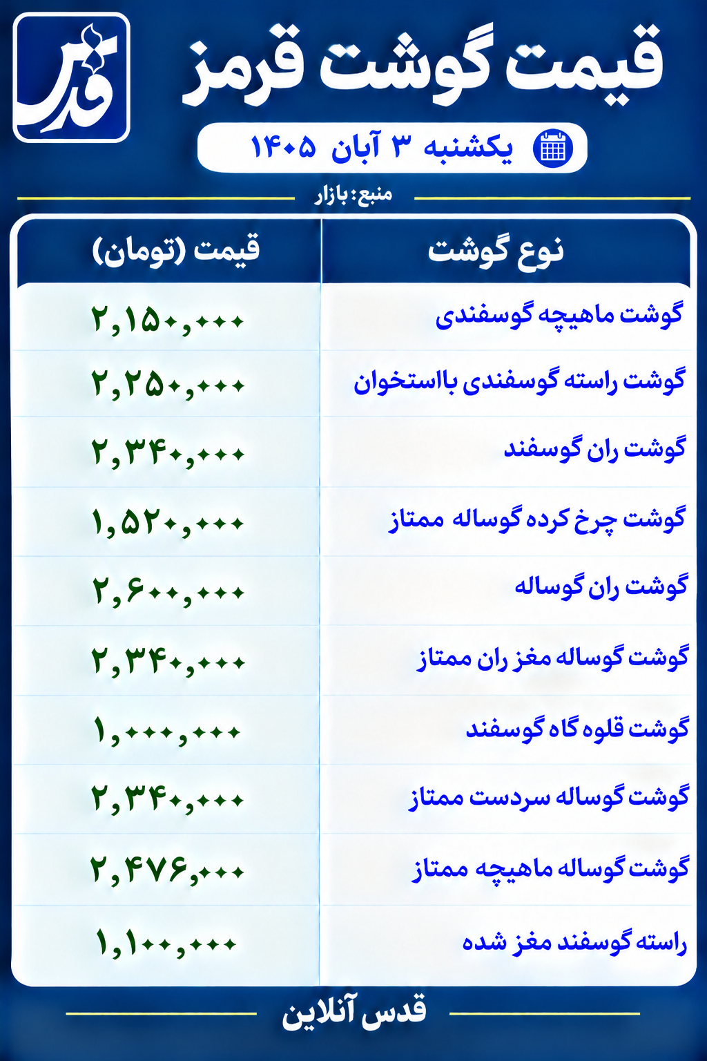 قیمت گوشت قرمز یکشنبه ۳ آبان ۱۴۰۵/ نرخ‌ها ثابت ماندند