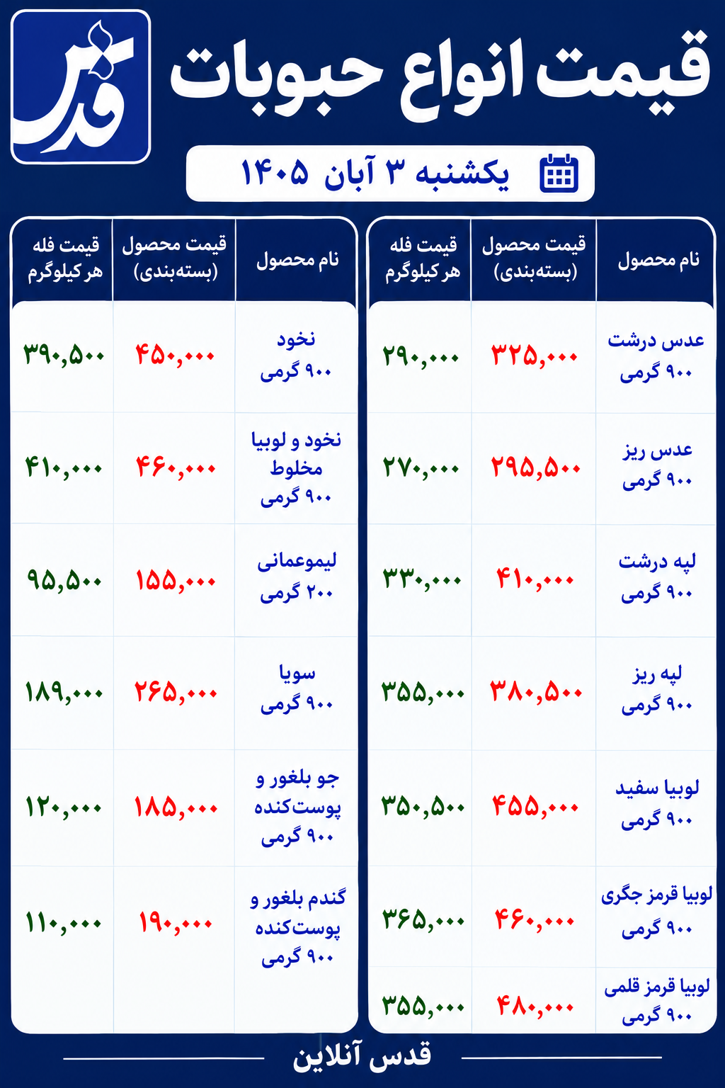 قیمت حبوبات یکشنبه ۳ آبان ۱۴۰۵/ عدس، لوبیا و نخود چند؟
