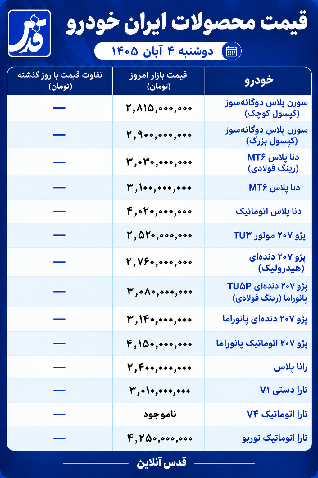 قیمت محصولات ایران خودرو دوشنبه ۴ آبان ۱۴۰۵/ امروز بازار افزایشی است یا کاهشی؟