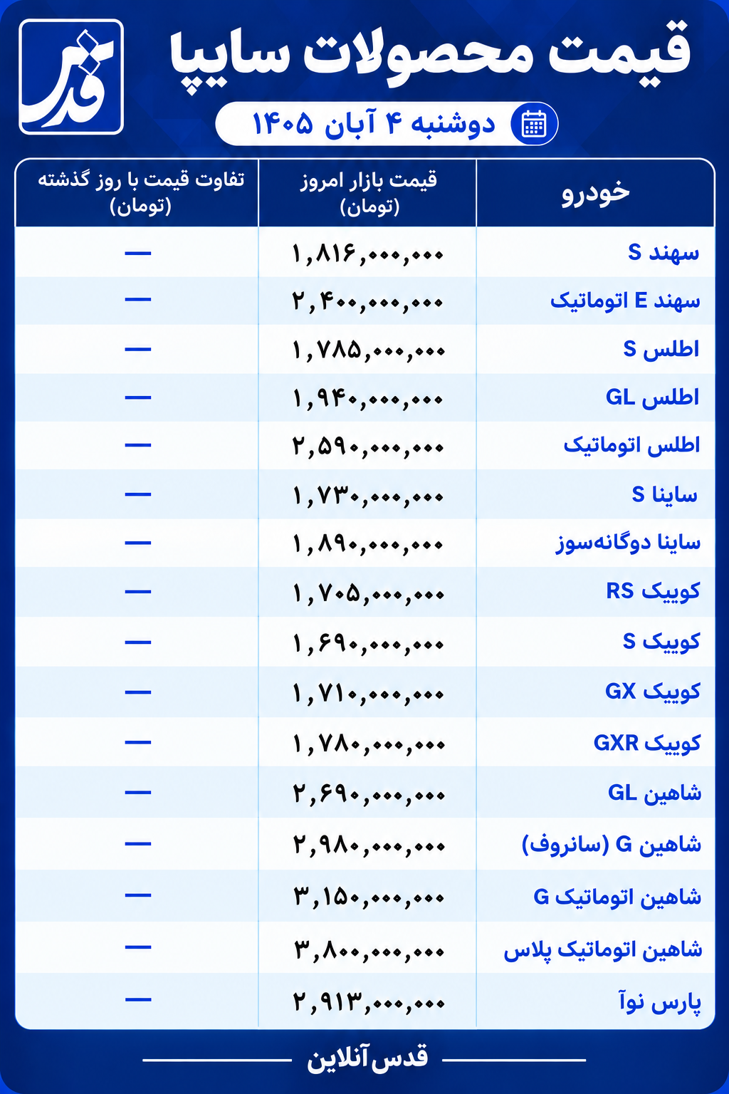قیمت محصولات سایپا دوشنبه ۴ آبان ۱۴۰۵/ بازار سایپا بدون تغییر