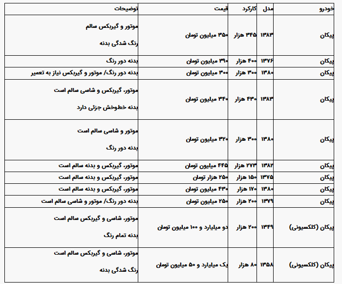 وقتی پیکان میلیاردی می‌شود/ مدل ۱۳۴۹ تمام رنگ، ۲ میلیارد تومان ناقابل!