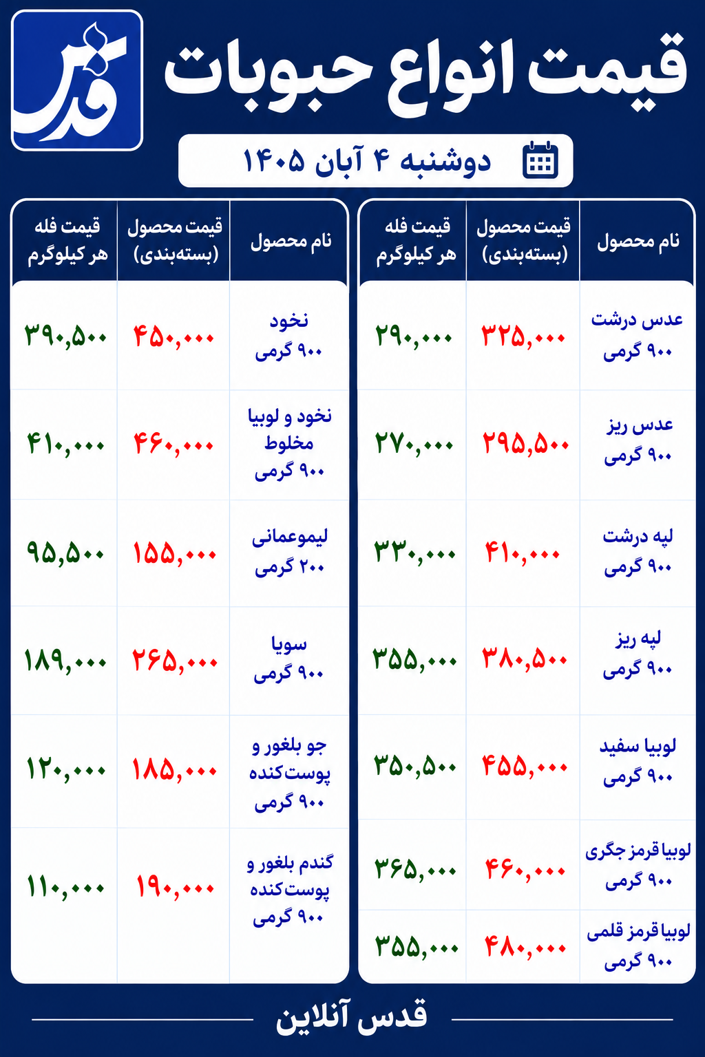 قیمت حبوبات امروز ۴ آبان ۱۴۰۵/ نخود و لوبیا مخلوط ۴۱۰ هزار تومان