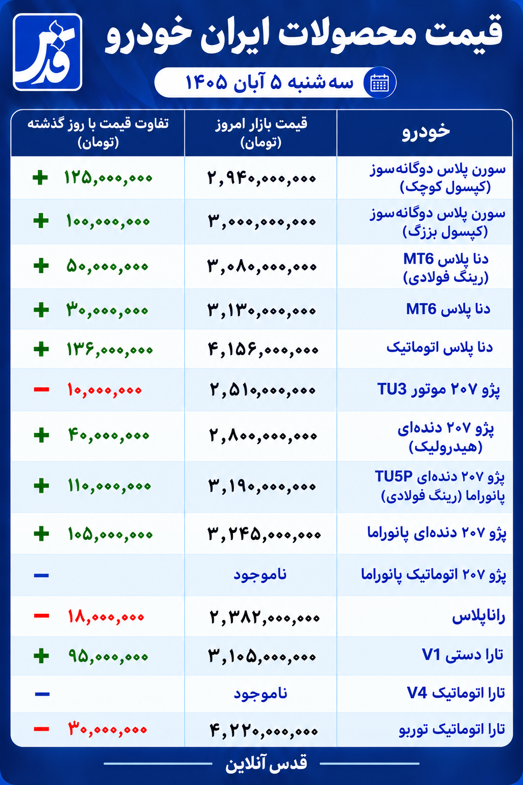 قیمت محصولات ایران خودرو سه‌شنبه ۵ آبان ۱۴۰۵/ رکوردشکنی دنا پلاس در بازار
