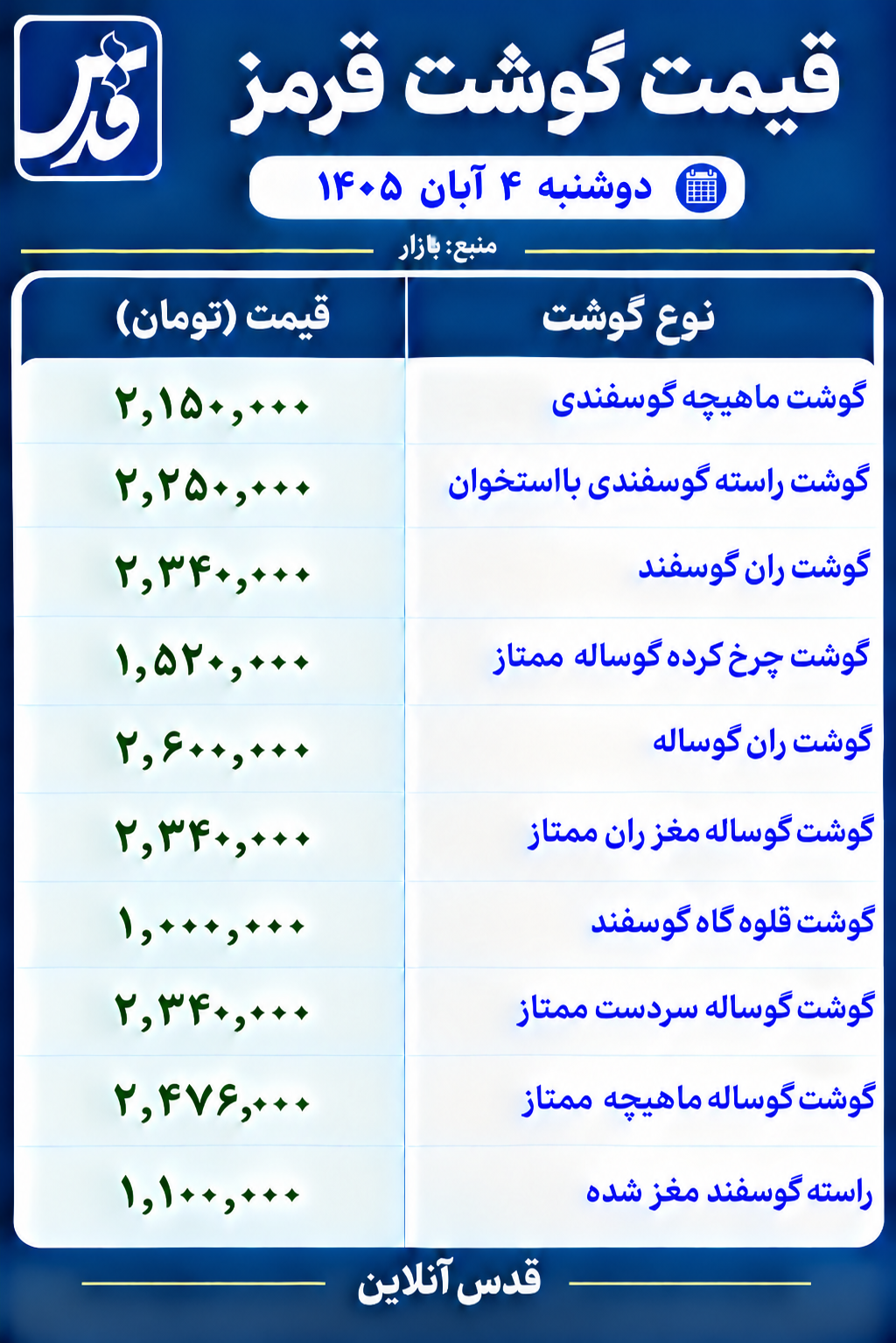 قیمت گوشت قرمز سه‌شنبه ۵ آبان ۱۴۰۵/ نرخ ران گوسفندی و گوساله چقدر است؟