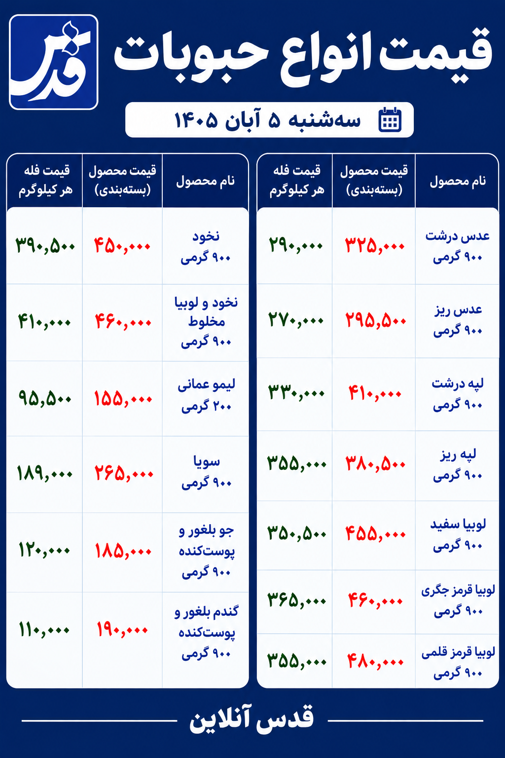 قیمت حبوبات امروز ۵ آبان ۱۴۰۵/ عدس، لوبیا و نخود چند؟
