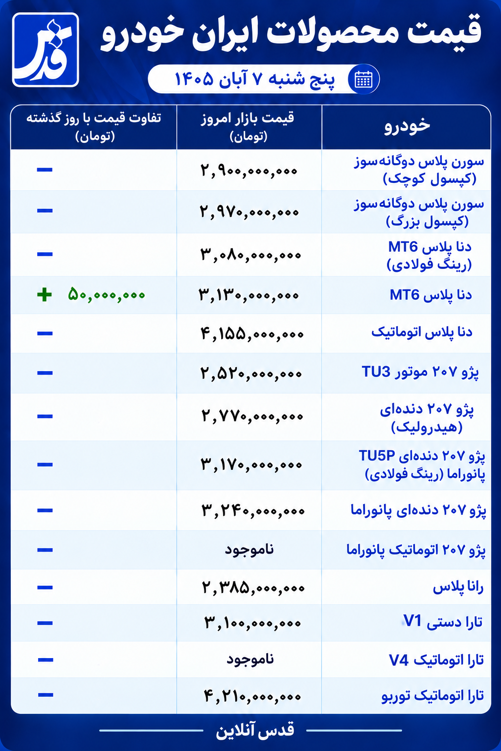 قیمت محصولات ایران خودرو پنج‌شنبه ۷ آبان ۱۴۰۵/ کدام خودروها گران شد؟