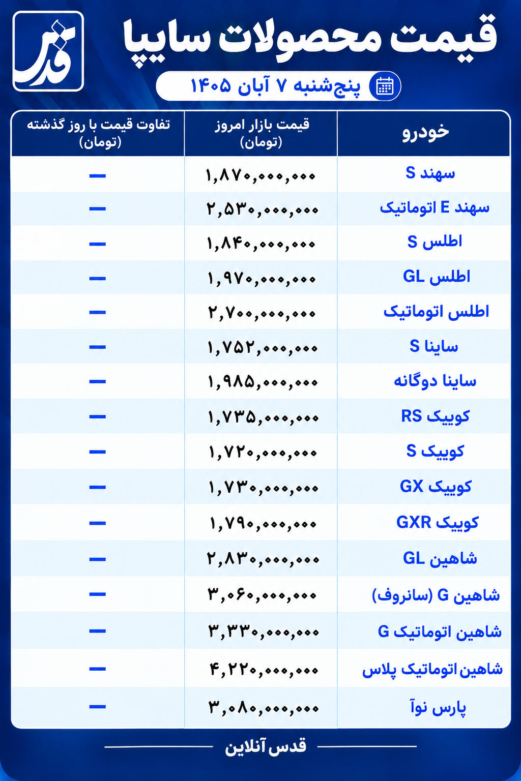 قیمت محصولات سایپا پنج‌شنبه ۷ آبان ۱۴۰۵/ گران‌ترین خودروی سایپا امروز چند؟