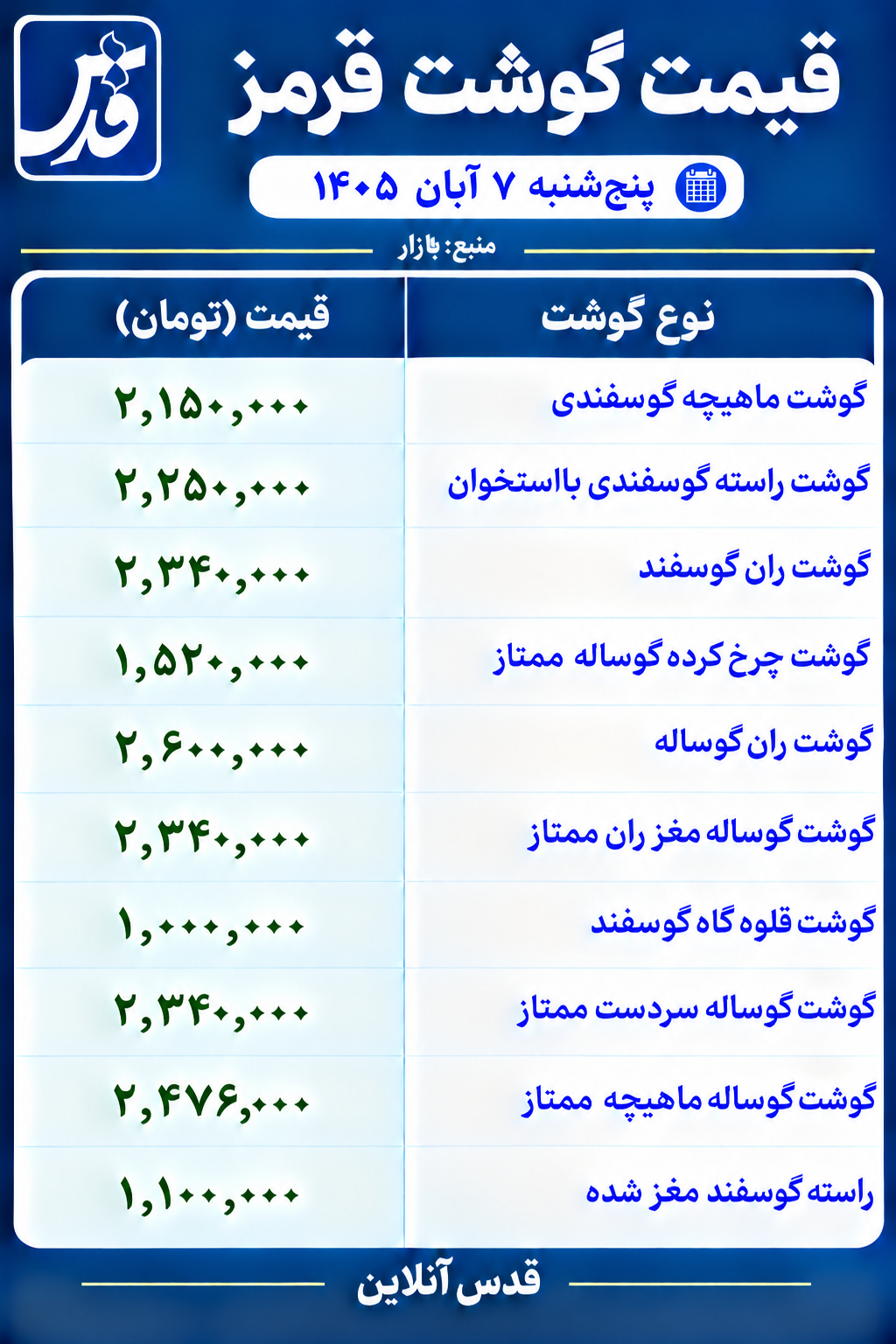 قیمت گوشت قرمز پنجشنبه ۷ آبان ۱۴۰۵/ ران گوساله ۲ میلیون و ۶۰۰ هزار تومان