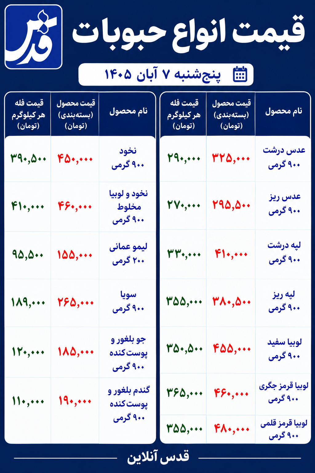قیمت حبوبات امروز پنج‌شنبه ۷ آبان ۱۴۰۵/ عدس، لپه و انواع لوبیا چند؟